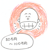 Q 前歯の矯正にはいくら位かかるのですか?